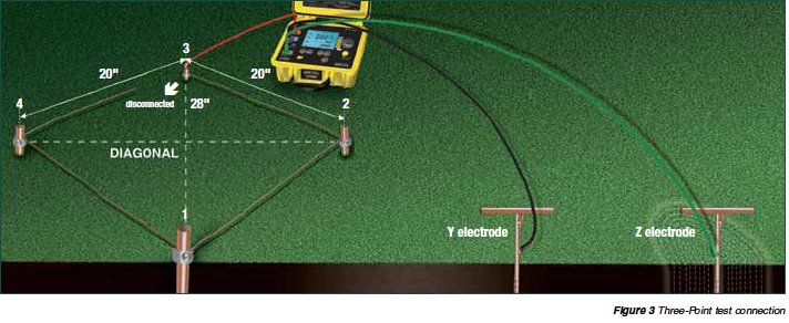 Figure 3: Three-Point test connection
